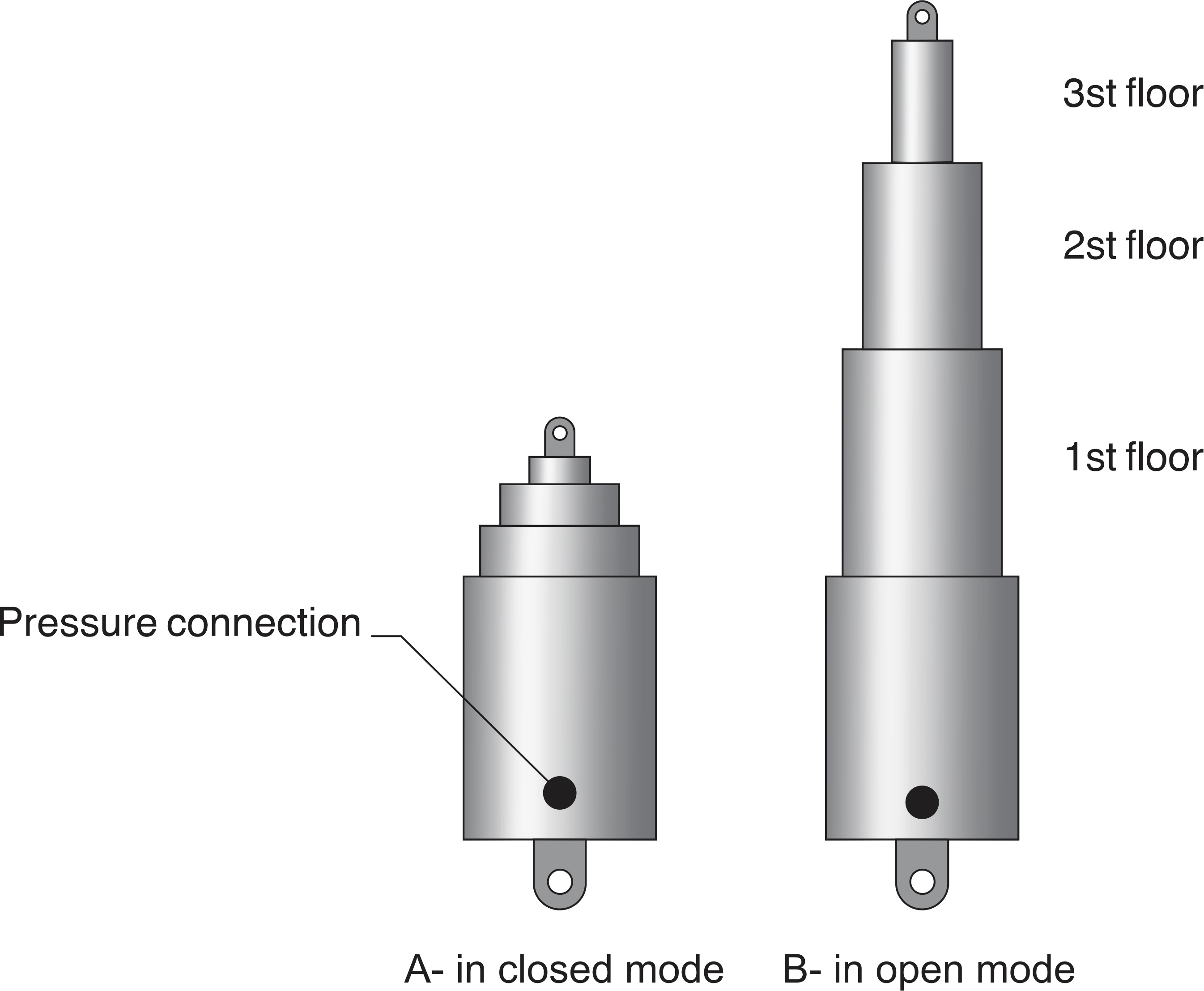 Hydraulic cylinder, large hydraulic cylinder, one-way hydraulic cylinder
